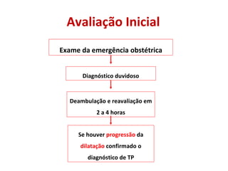 Avaliação Inicial Exame da emergência obstétrica Diagnóstico duvidoso Deambulação e reavaliação em 2 a 4 horas Se houver  progressão  da  dilatação  confirmado o diagnóstico de TP 