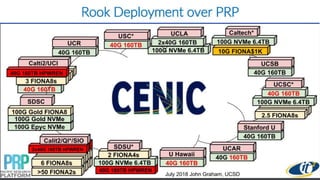 PRP Distributed Kubernetes Cluster