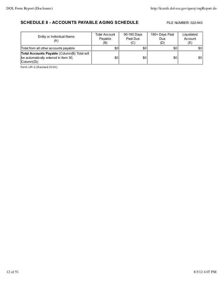 prp dol form report disclosure lm 2 form