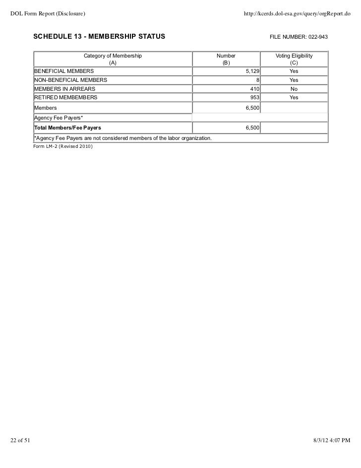 prp dol form report disclosure lm 2 form