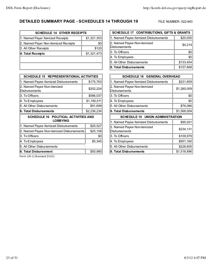 prp dol form report disclosure dol 4 form