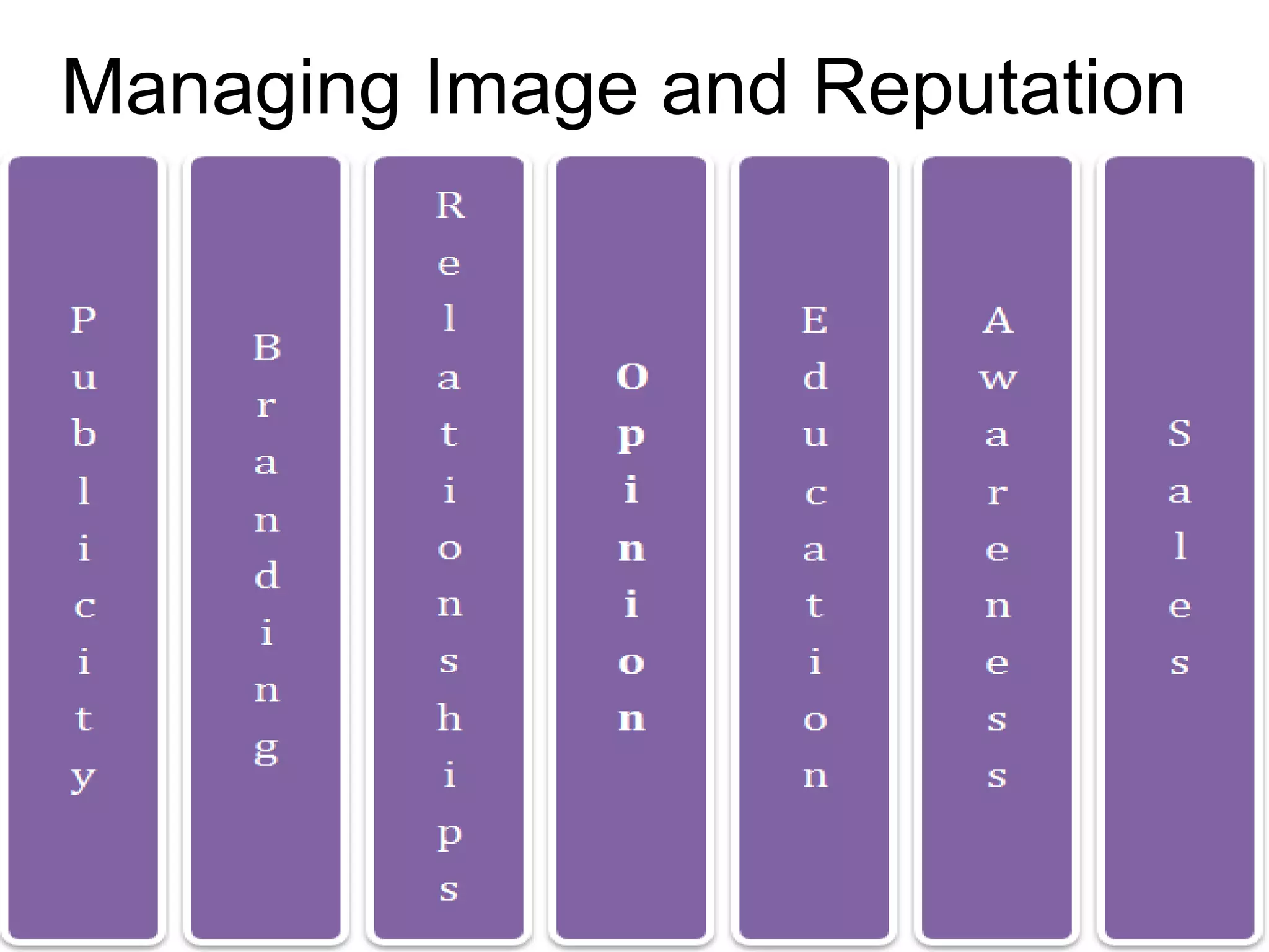 Managing Image and Reputation
 