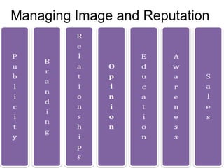 Managing Image and Reputation
 