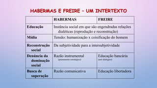 Linguagens hipermidiáticas e processos formativos: uma inovação? | PPTX