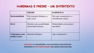 Linguagens hipermidiáticas e processos formativos: uma inovação? | PPTX