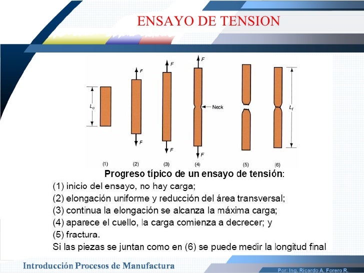 Propiedades Mecanicas Materiales y Procesos