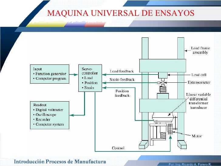 Propiedades Mecanicas Materiales y Procesos