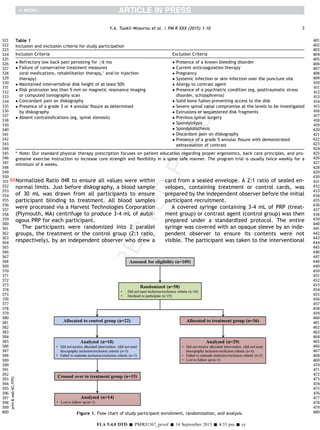 Normalized Ratio INRQ2 to ensure all values were within
normal limits. Just before diskography, a blood sample
of 30 mL was drawn from all participants to ensure
participant blinding to treatment. All blood samples
were processed via a Harvest Technologies Corporation
(Plymouth, MA) centrifuge to produce 3-4 mL of autol-
ogous PRP for each participant.
The participants were randomized into 2 parallel
groups, the treatment or the control group (2:1 ratio,
respectively), by an independent observer who drew a
card from a sealed envelope. A 2:1 ratio of sealed en-
velopes, containing treatment or control cards, was
prepared by the independent observer before the initial
participant recruitment.
A covered syringe containing 3-4 mL of PRP (treat-
ment group) or contrast agent (control group) was then
prepared under a standardized protocol. The entire
syringe was covered with an opaque sleeve by an inde-
pendent observer to ensure its contents were not
visible. The participant was taken to the interventional
Table 1
Inclusion and exclusion criteria for study participation
Inclusion Criteria Exclusion Criteria
 Refractory low back pain persisting for !6 mo
 Failure of conservative treatment measures
(oral medications, rehabilitation therapy,* and/or injection
therapy)
 Maintained intervertebral disk height of at least 50%
 Disk protrusion less than 5 mm on magnetic resonance imaging
or computed tomography scan
 Concordant pain on diskography
 Presence of a grade 3 or 4 annular ﬁssure as determined
by diskography
 Absent contraindications (eg, spinal stenosis)
 Presence of a known bleeding disorder
 Current anticoagulation therapy
 Pregnancy
 Systemic infection or skin infection over the puncture site
 Allergy to contrast agent
 Presence of a psychiatric condition (eg, posttraumatic stress
disorder, schizophrenia)
 Solid bone fusion preventing access to the disk
 Severe spinal canal compromise at the levels to be investigated
 Extrusions or sequestered disk fragments
 Previous spinal surgery
 Spondylolysis
 Spondylolisthesis
 Discordant pain on diskography
 Presence of a grade 5 annular ﬁssure with demonstrated
extravasation of contrast
* Note: Our standard physical therapy prescription focuses on patient education regarding proper ergonomics, back care principles, and pro-
gressive exercise instruction to increase core strength and ﬂexibility in a spine safe manner. The program trial is usually twice weekly for a
minimum of 6 weeks.
printweb4C=FPOprintweb4C=FPO
Figure 1. Flow chart of study participant enrollment, randomization, and analysis.
3Y.A. Tuakli-Wosornu et al. / PM R XXX (2015) 1-10
FLA 5.4.0 DTD Š PMRJ1567_proof Š 14 September 2015 Š 4:33 pm Š ce
321
322
323
324
325
326
327
328
329
330
331
332
333
334
335
336
337
338
339
340
341
342
343
344
345
346
347
348
349
350
351
352
353
354
355
356
357
358
359
360
361
362
363
364
365
366
367
368
369
370
371
372
373
374
375
376
377
378
379
380
381
382
383
384
385
386
387
388
389
390
391
392
393
394
395
396
397
398
399
400
401
402
403
404
405
406
407
408
409
410
411
412
413
414
415
416
417
418
419
420
421
422
423
424
425
426
427
428
429
430
431
432
433
434
435
436
437
438
439
440
441
442
443
444
445
446
447
448
449
450
451
452
453
454
455
456
457
458
459
460
461
462
463
464
465
466
467
468
469
470
471
472
473
474
475
476
477
478
479
480
 