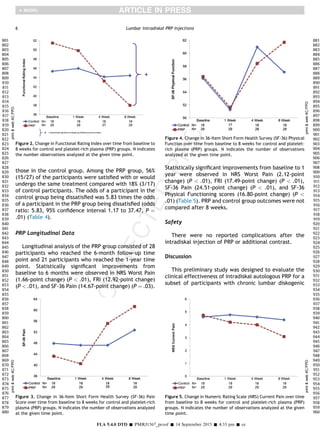 those in the control group. Among the PRP group, 56%
(15/27) of the participants were satisﬁed with or would
undergo the same treatment compared with 18% (3/17)
of control participants. The odds of a participant in the
control group being dissatisﬁed was 5.83 times the odds
of a participant in the PRP group being dissatisﬁed (odds
ratio: 5.83, 95% conﬁdence interval 1.17 to 37.47, P ¼
.01) (Table 4).
PRP Longitudinal Data
Longitudinal analysis of the PRP group consisted of 28
participants who reached the 6-month follow-up time
point and 21 participants who reached the 1-year time
point. Statistically signiﬁcant improvements from
baseline to 6 months were observed in NRS Worst Pain
(1.66-point change) (P  .01), FRI (12.92-point change)
(P  .01), and SF-36 Pain (14.67-point change) (P ¼ .03).
Statistically signiﬁcant improvements from baseline to 1
year were observed in NRS Worst Pain (2.12-point
change) (P  .01), FRI (17.49-point change) (P  .01),
SF-36 Pain (24.51-point change) (P  .01), and SF-36
Physical Functioning scores (16.80-point change) (P 
.01) (Table 5). PRP and control group outcomes were not
compared after 8 weeks.
Safety
There were no reported complications after the
intradiskal injection of PRP or additional contrast.
Discussion
This preliminary study was designed to evaluate the
clinical effectiveness of intradiskal autologous PRP for a
subset of participants with chronic lumbar diskogenic
printweb4C=FPOprintweb4C=FPO
Figure 4. Change in 36-Item Short Form Health Survey (SF-36) Physical
Function over time from baseline to 8 weeks for control and platelet-
rich plasma (PRP) groups. N indicates the number of observations
analyzed at the given time point.
printweb4C=FPOprintweb4C=FPO
Figure 2. Change in Functional Rating Index over time from baseline to
8 weeks for control and platelet-rich plasma (PRP) groups. N indicates
the number observations analyzed at the given time point.
printweb4C=FPOprintweb4C=FPO
Figure 5. Change in Numeric Rating Scale (NRS) Current Pain over time
from baseline to 8 weeks for control and platelet-rich plasma (PRP)
groups. N indicates the number of observations analyzed at the given
time point.
printweb4C=FPOprintweb4C=FPO
Figure 3. Change in 36-Item Short Form Health Survey (SF-36) Pain
Score over time from baseline to 8 weeks for control and platelet-rich
plasma (PRP) groups. N indicates the number of observations analyzed
at the given time point.
6 Lumbar Intradiskal PRP Injections
FLA 5.4.0 DTD Š PMRJ1567_proof Š 14 September 2015 Š 4:33 pm Š ce
801
802
803
804
805
806
807
808
809
810
811
812
813
814
815
816
817
818
819
820
821
822
823
824
825
826
827
828
829
830
831
832
833
834
835
836
837
838
839
840
841
842
843
844
845
846
847
848
849
850
851
852
853
854
855
856
857
858
859
860
861
862
863
864
865
866
867
868
869
870
871
872
873
874
875
876
877
878
879
880
881
882
883
884
885
886
887
888
889
890
891
892
893
894
895
896
897
898
899
900
901
902
903
904
905
906
907
908
909
910
911
912
913
914
915
916
917
918
919
920
921
922
923
924
925
926
927
928
929
930
931
932
933
934
935
936
937
938
939
940
941
942
943
944
945
946
947
948
949
950
951
952
953
954
955
956
957
958
959
960
 
