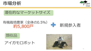11
有機栽培農家（全体の0.5％）
約5,800戸
市場分析
潜在的なマーケットサイズ
類似品
アイガモロボット
新規参入者
 
