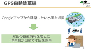 12
GPS自動除草機
Googleマップから除草したい水田を選択
水田の位置情報をもとに
除草機が自動で水田を除草
 