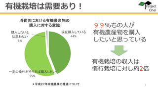 4
現在購入している
44%
一定の条件がそろえば購入したい
55%
購入したいと
は思わない
1%
９９％もの人が
有機農産物を購入
したいと思っている
有機栽培の収入は
慣行栽培に対し約2倍
消費者における有機農産物の
購入に対する意識
有機栽培は需要あり！
＊平成２７年有機農業の推進について
 