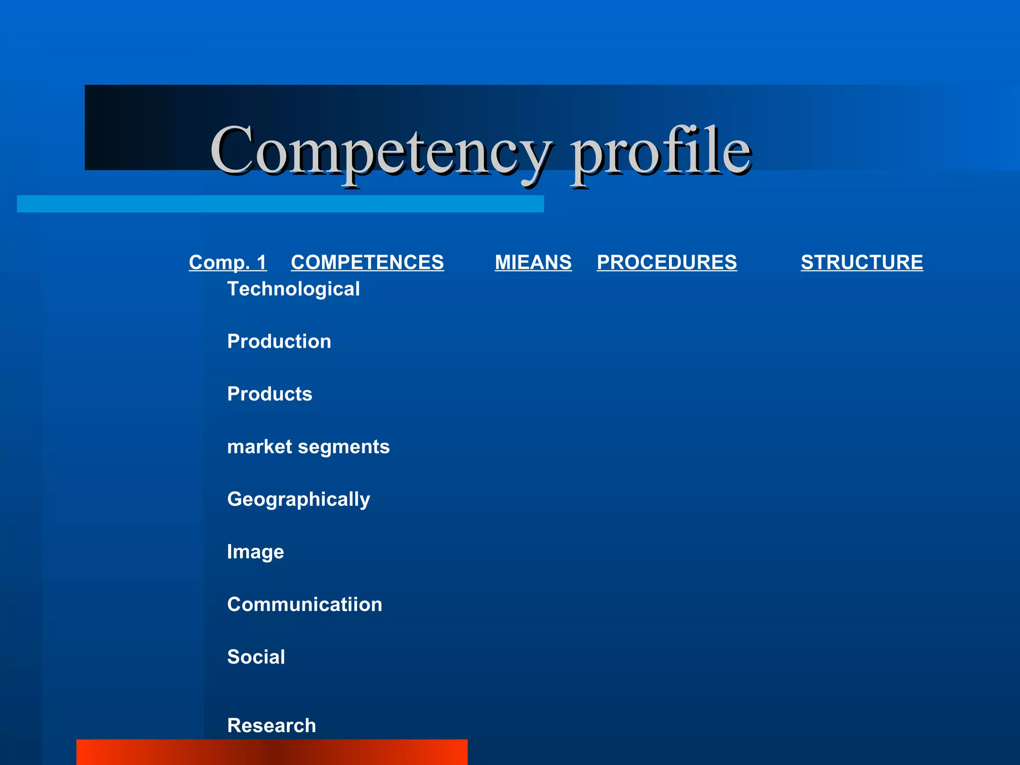 Competency profile
Comp. 1 COMPETENCES   MIEANS   PROCEDURES   STRUCTURE
   Technological

  Production

  Products

  market segments

  Geographically

  Image

  Communicatiion

  Social


  Research
 