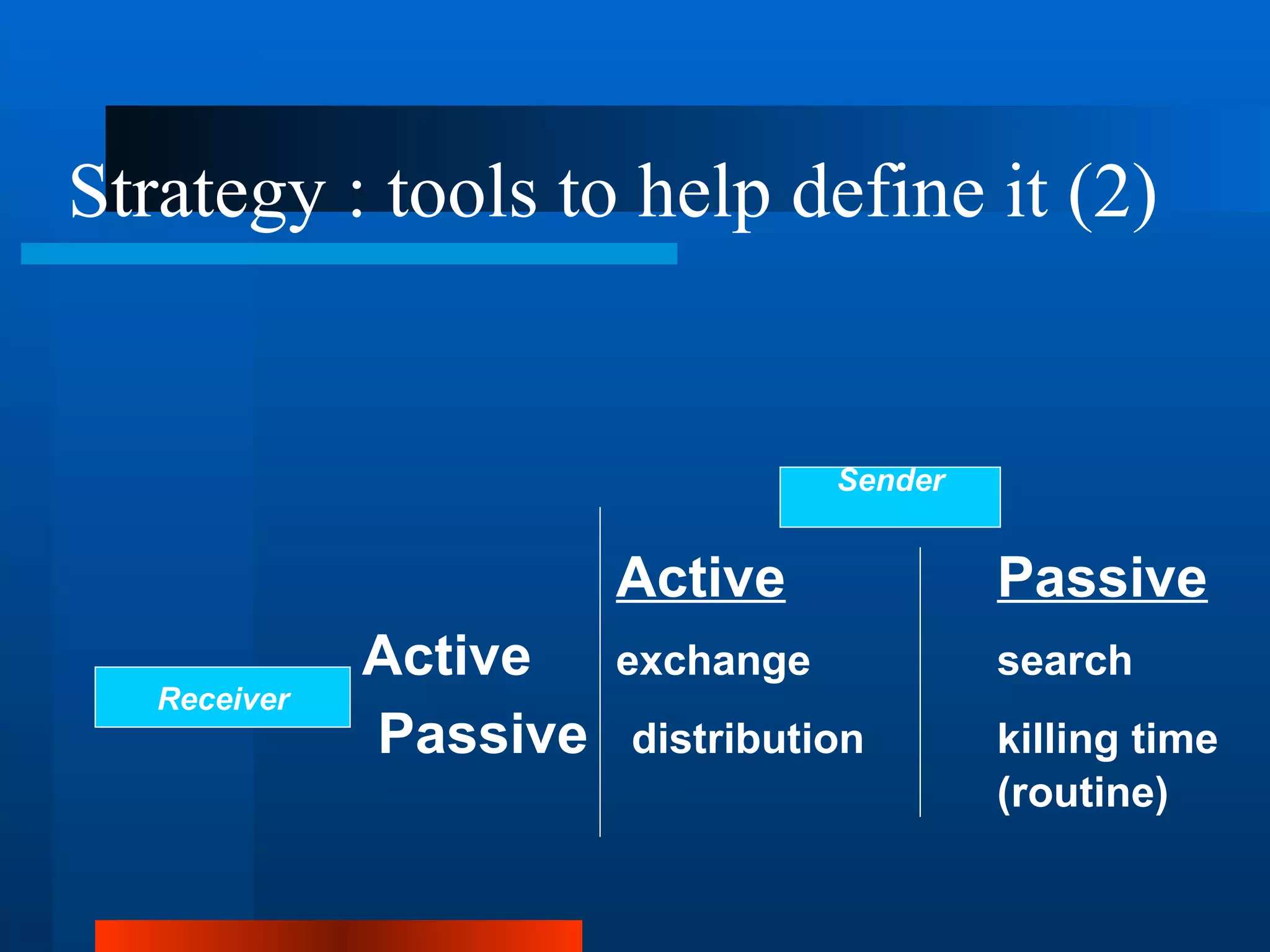 Strategy : tools to help define it (2)


                                   Sender


                        Active              Passive
              Active    exchange            search
   Receiver
              Passive   distribution        killing time
                                            (routine)
 