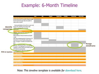 Example: 6-Month Timeline Identify categories Fill in tactics Assign timeframe Note: This timeline template is available for  download here . 