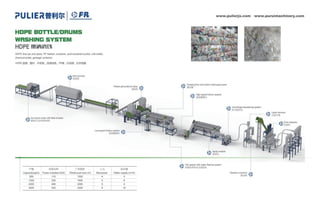 PR plastic recycling machine catalog.pdf