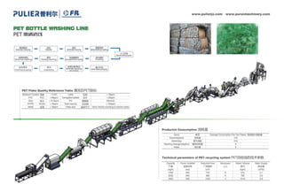 PR plastic recycling machine catalog.pdf