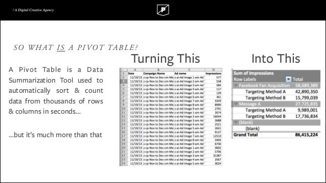 excel crash course pivot tables