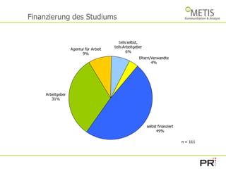 Finanzierung des Studiums