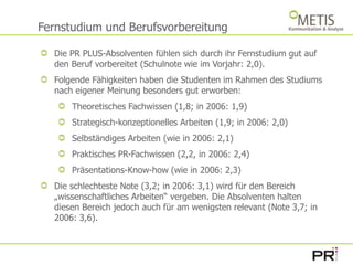Fernstudium und BerufsvorbereitungDie PR PLUS-Absolventen fühlen sich durch ihr Fernstudium gut auf den Beruf vorbereitet (Schulnote wie im Vorjahr: 2,0).Folgende Fähigkeiten haben die Studenten im Rahmen des Studiums nach eigener Meinung besonders gut erworben: Theoretisches Fachwissen (1,8; in 2006: 1,9)Strategisch-konzeptionelles Arbeiten (1,9; in 2006: 2,0)Selbständiges Arbeiten (wie in 2006: 2,1)Praktisches PR-Fachwissen (2,2, in 2006: 2,4)Präsentations-Know-how (wie in 2006: 2,3)Die schlechteste Note (3,2; in 2006: 3,1) wird für den Bereich „wissenschaftliches Arbeiten“ vergeben. Die Absolventen halten diesen Bereich jedoch auch für am wenigsten relevant (Note 3,7; in 2006: 3,6).  
