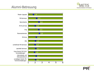 Alumni-Betreuung