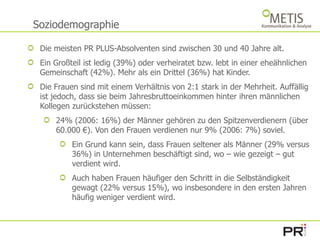SoziodemographieDie meisten PR PLUS-Absolventen sind zwischen 30 und 40 Jahre alt. Ein Großteil ist ledig (39%) oder verheiratet bzw. lebt in einer eheähnlichen Gemeinschaft (42%). Mehr als ein Drittel (36%) hat Kinder. Die Frauen sind mit einem Verhältnis von 2:1 stark in der Mehrheit. Auffällig ist jedoch, dass sie beim Jahresbruttoeinkommen hinter ihren männlichen Kollegen zurückstehen müssen:24% (2006: 16%) der Männer gehören zu den Spitzenverdienern (über 60.000 €). Von den Frauen verdienen nur 9% (2006: 7%) soviel. Ein Grund kann sein, dass Frauen seltener als Männer (29% versus 36%) in Unternehmen beschäftigt sind, wo – wie gezeigt – gut verdient wird. Auch haben Frauen häufiger den Schritt in die Selbständigkeit gewagt (22% versus 15%), wo insbesondere in den ersten Jahren häufig weniger verdient wird. 