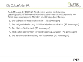 Die Zukunft der PRNach Meinung der PR PLUS-Absolventen werden die folgenden gesamtgesellschaftlichen und branchenspezifischen Entwicklungen die PR-Arbeit in den nächsten 12 Monaten am stärksten beeinflussen:Der Wandel der Medienlandschaft (130 Nennungen)Die steigende Bedeutung der Mitarbeiterkommunikation (86 Nennungen)Der härtere Wettbewerb (78 Nennungen)PR-Berater übernehmen verstärkt Coaching-Aufgaben (71 Nennungen)Die zunehmende Bedeutung von Netzwerken (70 Nennungen)