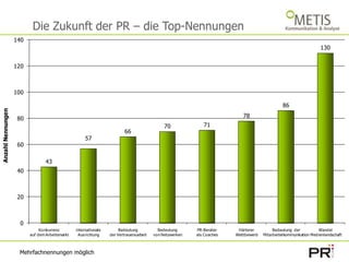 Die Zukunft der PR – die Top-NennungenMehrfachnennungen möglich