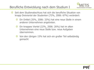 Berufliche Entwicklung nach dem Studium ISeit dem Studienabschluss hat sich die berufliche Situation von knapp Dreiviertel der Studenten (72%, 2006: 67%) verändert: Ein Drittel (35%, 2006: 33%) hat eine neue Stelle in einem anderen Unternehmen angetreten. Ein knappes Viertel (22%, 2006: 26%) hat im alten Unternehmen eine neue Stelle bzw. neue Aufgaben übernommen. Von den übrigen 15% hat sich ein großer Teil selbständig gemacht