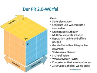 Der PR 2.0-Würfel	Ziele:Synergien nutzen