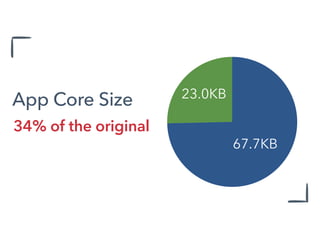 23.0KB
67.7KB
App Core Size
34% of the original
 
