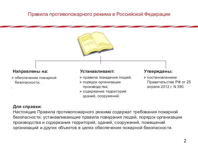 Инструкция Ознакомление С Противопожарным Режимом В Организации