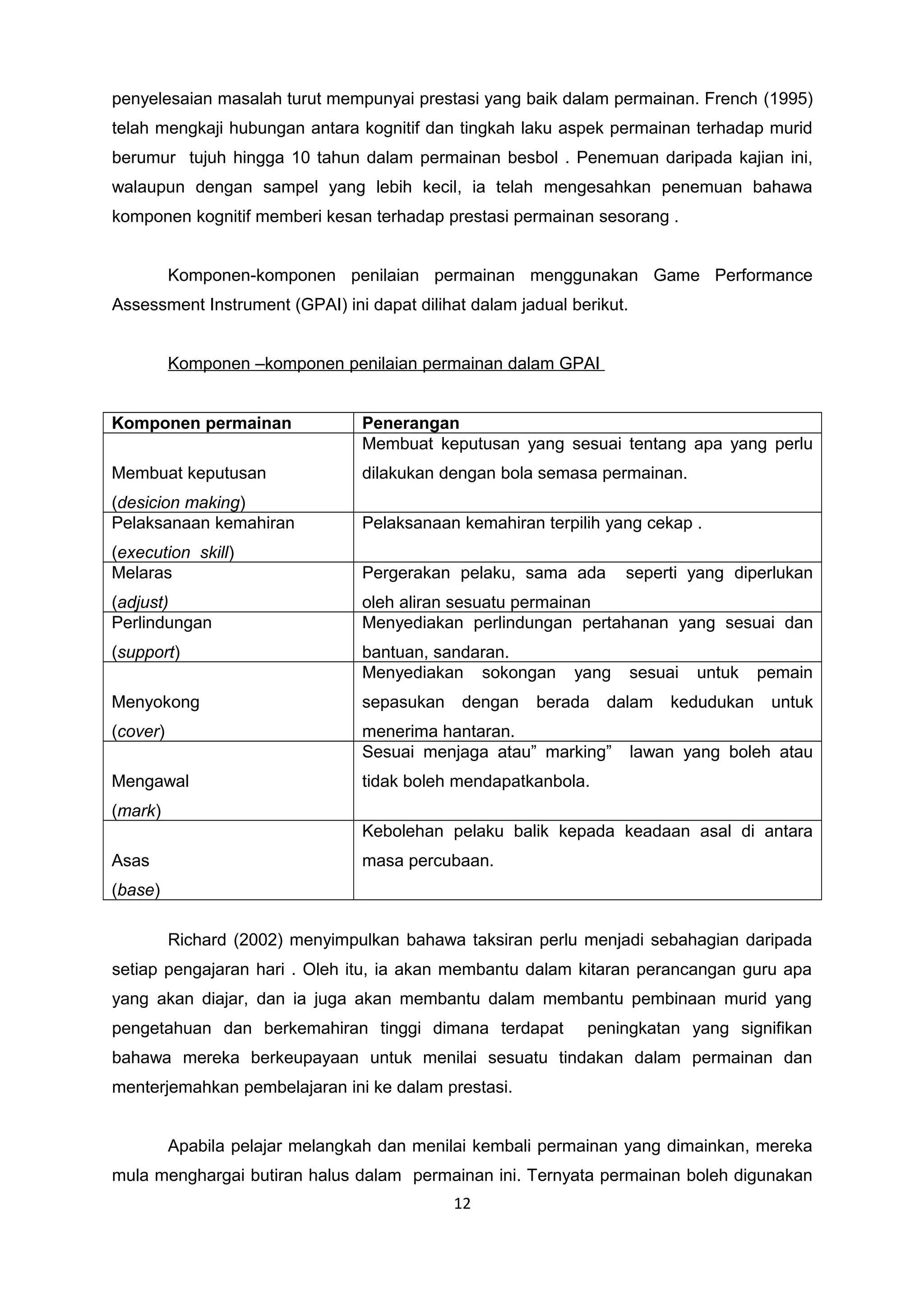 penyelesaian masalah turut mempunyai prestasi yang baik dalam permainan. French (1995)
telah mengkaji hubungan antara kognitif dan tingkah laku aspek permainan terhadap murid
berumur tujuh hingga 10 tahun dalam permainan besbol . Penemuan daripada kajian ini,
walaupun dengan sampel yang lebih kecil, ia telah mengesahkan penemuan bahawa
komponen kognitif memberi kesan terhadap prestasi permainan sesorang .
Komponen-komponen penilaian permainan menggunakan Game Performance
Assessment Instrument (GPAI) ini dapat dilihat dalam jadual berikut.
Komponen –komponen penilaian permainan dalam GPAI
Komponen permainan Penerangan
Membuat keputusan
(desicion making)
Membuat keputusan yang sesuai tentang apa yang perlu
dilakukan dengan bola semasa permainan.
Pelaksanaan kemahiran
(execution skill)
Pelaksanaan kemahiran terpilih yang cekap .
Melaras
(adjust)
Pergerakan pelaku, sama ada seperti yang diperlukan
oleh aliran sesuatu permainan
Perlindungan
(support)
Menyediakan perlindungan pertahanan yang sesuai dan
bantuan, sandaran.
Menyokong
(cover)
Menyediakan sokongan yang sesuai untuk pemain
sepasukan dengan berada dalam kedudukan untuk
menerima hantaran.
Mengawal
(mark)
Sesuai menjaga atau” marking” lawan yang boleh atau
tidak boleh mendapatkanbola.
Asas
(base)
Kebolehan pelaku balik kepada keadaan asal di antara
masa percubaan.
Richard (2002) menyimpulkan bahawa taksiran perlu menjadi sebahagian daripada
setiap pengajaran hari . Oleh itu, ia akan membantu dalam kitaran perancangan guru apa
yang akan diajar, dan ia juga akan membantu dalam membantu pembinaan murid yang
pengetahuan dan berkemahiran tinggi dimana terdapat peningkatan yang signifikan
bahawa mereka berkeupayaan untuk menilai sesuatu tindakan dalam permainan dan
menterjemahkan pembelajaran ini ke dalam prestasi.
Apabila pelajar melangkah dan menilai kembali permainan yang dimainkan, mereka
mula menghargai butiran halus dalam permainan ini. Ternyata permainan boleh digunakan
12
 