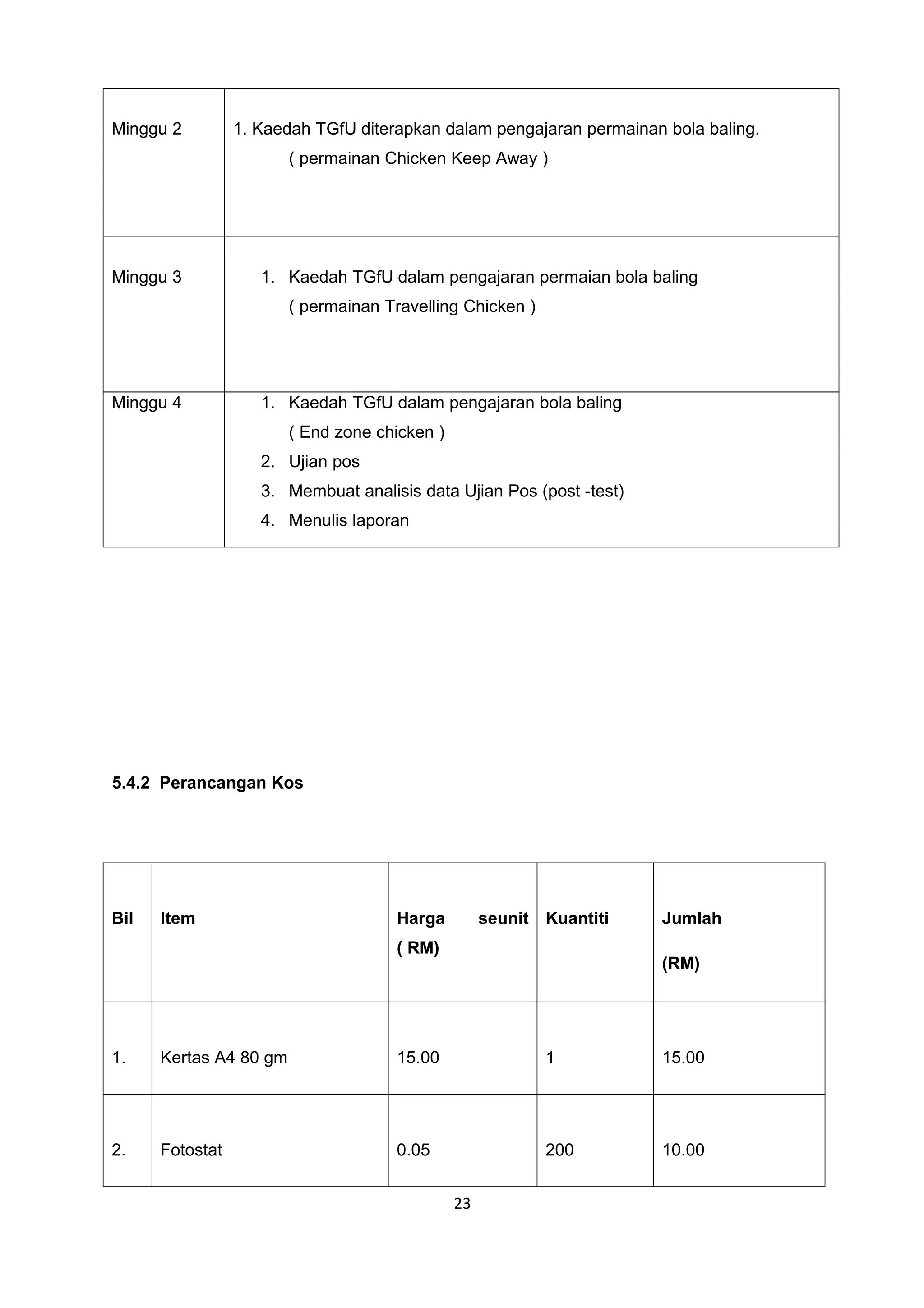 Minggu 2 1. Kaedah TGfU diterapkan dalam pengajaran permainan bola baling.
( permainan Chicken Keep Away )
Minggu 3 1. Kaedah TGfU dalam pengajaran permaian bola baling
( permainan Travelling Chicken )
Minggu 4 1. Kaedah TGfU dalam pengajaran bola baling
( End zone chicken )
2. Ujian pos
3. Membuat analisis data Ujian Pos (post -test)
4. Menulis laporan
5.4.2 Perancangan Kos
Bil Item Harga seunit
( RM)
Kuantiti Jumlah
(RM)
1. Kertas A4 80 gm 15.00 1 15.00
2. Fotostat 0.05 200 10.00
23
 