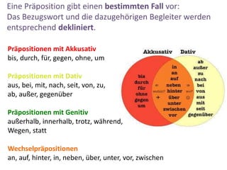 Eine Präposition gibt einen bestimmten Fall vor:
Das Bezugswort und die dazugehörigen Begleiter werden
entsprechend dekliniert.
Präpositionen mit Akkusativ
bis, durch, für, gegen, ohne, um
Präpositionen mit Dativ
aus, bei, mit, nach, seit, von, zu,
ab, außer, gegenüber
Präpositionen mit Genitiv
außerhalb, innerhalb, trotz, während,
Wegen, statt
Wechselpräpositionen
an, auf, hinter, in, neben, über, unter, vor, zwischen
 
