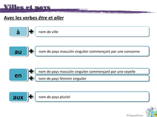 nom de villenom de ville
nom de pays masculin singulier commençant par une consonnenom de pays masculin singulier commença...