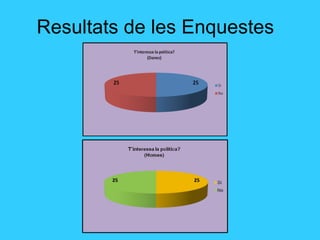 Resultats de les Enquestes 