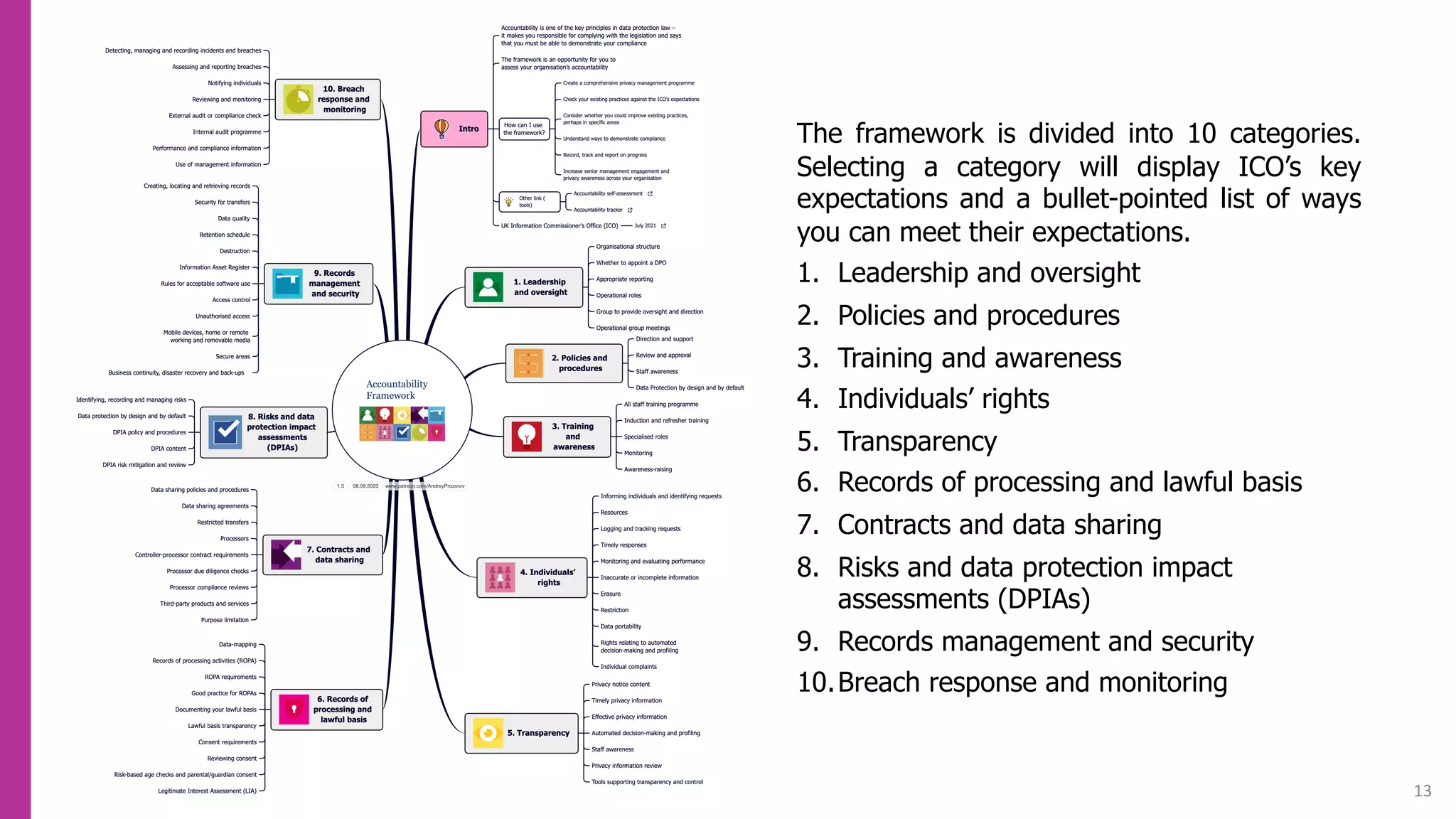 13
The framework is divided into 10 categories.
Selecting a category will display ICO’s key
expectations and a bullet-pointed list of ways
you can meet their expectations.
1. Leadership and oversight
2. Policies and procedures
3. Training and awareness
4. Individuals’ rights
5. Transparency
6. Records of processing and lawful basis
7. Contracts and data sharing
8. Risks and data protection impact
assessments (DPIAs)
9. Records management and security
10.Breach response and monitoring
 
