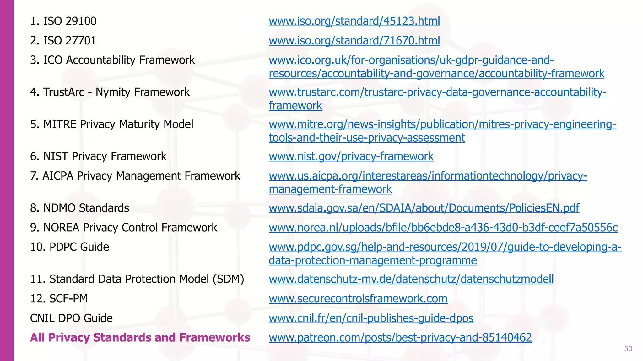 50
1. ISO 29100 www.iso.org/standard/45123.html
2. ISO 27701 www.iso.org/standard/71670.html
3. ICO Accountability Framework www.ico.org.uk/for-organisations/uk-gdpr-guidance-and-
resources/accountability-and-governance/accountability-framework
4. TrustArc - Nymity Framework www.trustarc.com/trustarc-privacy-data-governance-accountability-
framework
5. MITRE Privacy Maturity Model www.mitre.org/news-insights/publication/mitres-privacy-engineering-
tools-and-their-use-privacy-assessment
6. NIST Privacy Framework www.nist.gov/privacy-framework
7. AICPA Privacy Management Framework www.us.aicpa.org/interestareas/informationtechnology/privacy-
management-framework
8. NDMO Standards www.sdaia.gov.sa/en/SDAIA/about/Documents/PoliciesEN.pdf
9. NOREA Privacy Control Framework www.norea.nl/uploads/bfile/bb6ebde8-a436-43d0-b3df-ceef7a50556c
10. PDPC Guide www.pdpc.gov.sg/help-and-resources/2019/07/guide-to-developing-a-
data-protection-management-programme
11. Standard Data Protection Model (SDM) www.datenschutz-mv.de/datenschutz/datenschutzmodell
12. SCF-PM www.securecontrolsframework.com
CNIL DPO Guide www.cnil.fr/en/cnil-publishes-guide-dpos
All Privacy Standards and Frameworks www.patreon.com/posts/best-privacy-and-85140462
 