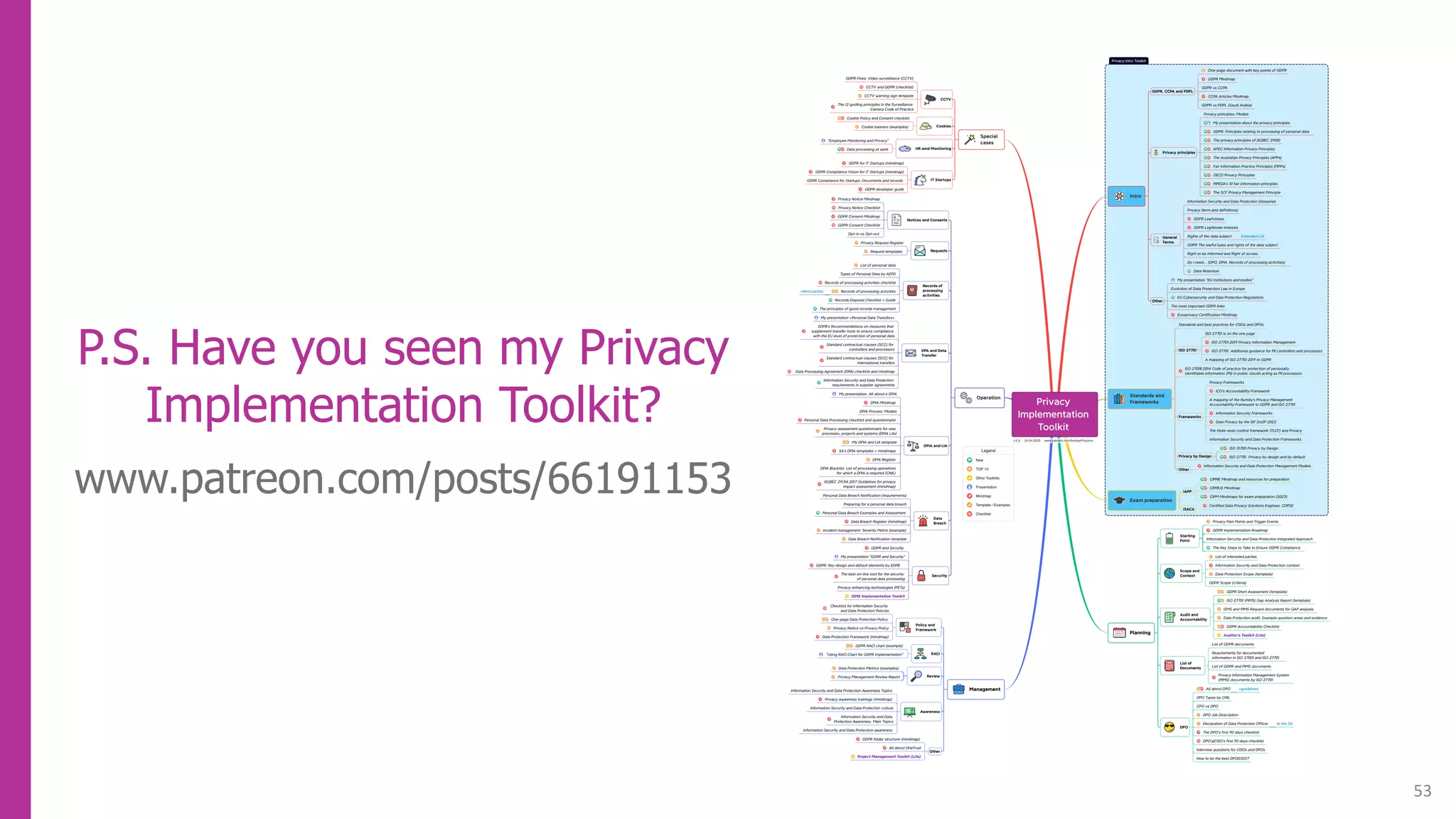 53
P.S. Have you seen my Privacy
Implementation Toolkit?
www.patreon.com/posts/66191153
 