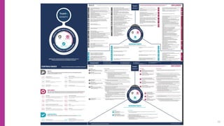 12 Best Privacy Frameworks | PDF