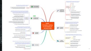 pr Privacy Principles 230405 small.pdf