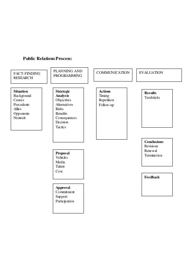 PR process