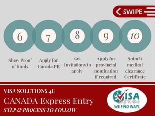 Steps In Pr Process PR Process.pdf