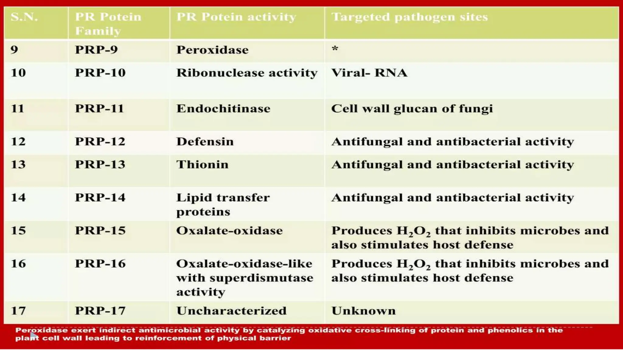 PR proteins in plant disease resistance.pptx