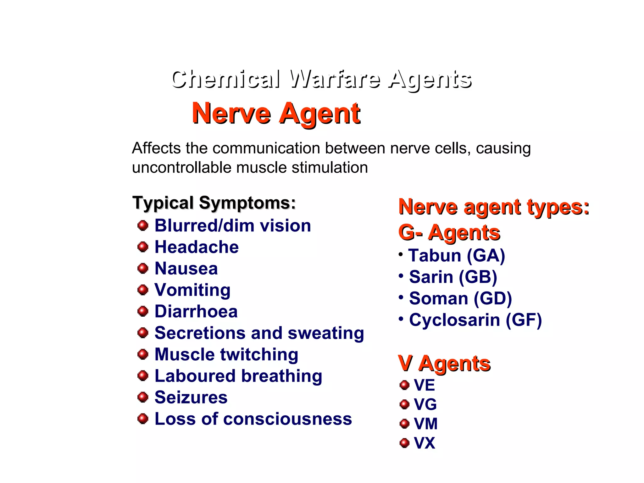 Affects the communication between nerve cells, causing  uncontrollable muscle stimulation  Nerve agent types: G- Agents Tabun (GA)  Sarin (GB)  Soman (GD) Cyclosarin (GF) V Agents VE VG VM VX Typical Symptoms: Blurred/dim vision Headache Nausea Vomiting Diarrhoea Secretions and sweating Muscle twitching Laboured breathing Seizures Loss of consciousness Nerve Agent Chemical Warfare Agents 