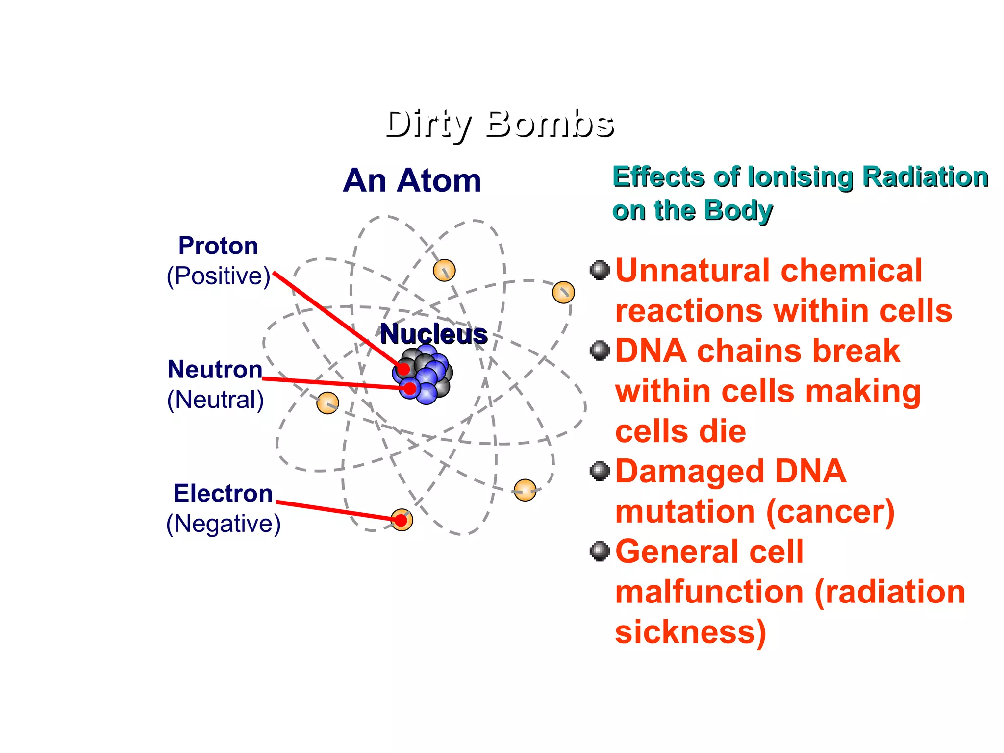 Dirty Bombs An Atom Effects of Ionising Radiation on the Body Unnatural chemical reactions within cells DNA chains break within cells making cells die Damaged DNA mutation (cancer) General cell malfunction (radiation sickness) Proton (Positive) Nucleus Neutron (Neutral) Electron (Negative) 