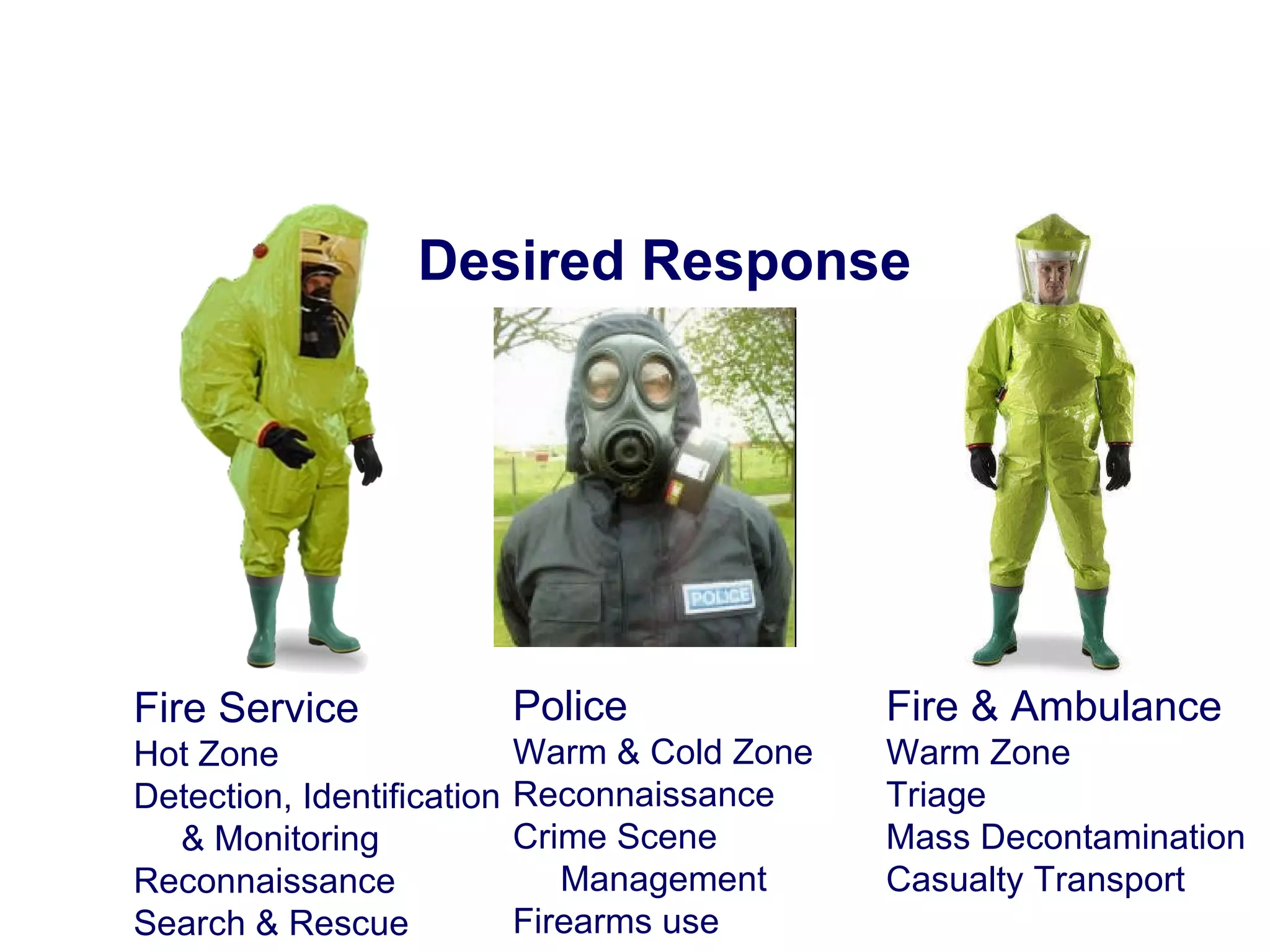 Desired Response Fire Service Hot Zone Detection, Identification & Monitoring Reconnaissance Search & Rescue Police Warm & Cold Zone Reconnaissance Crime Scene Management Firearms use Fire & Ambulance Warm Zone Triage Mass Decontamination Casualty Transport 