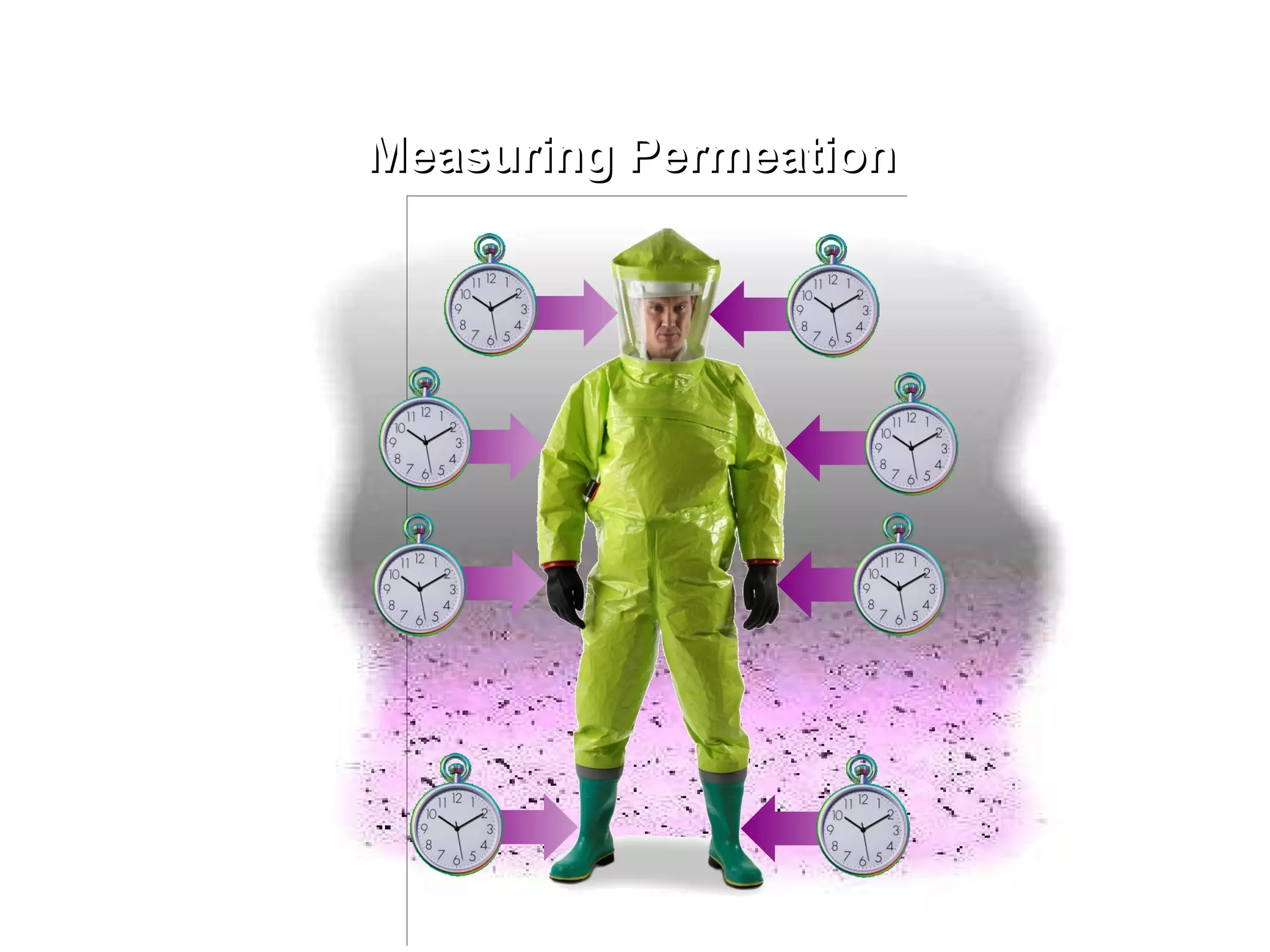 Measuring Permeation 