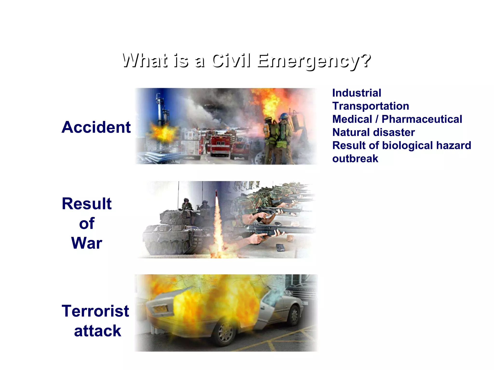 Accident Result of War What is a Civil Emergency? Terrorist attack Industrial Transportation Medical / Pharmaceutical Natural disaster Result of biological hazard outbreak 